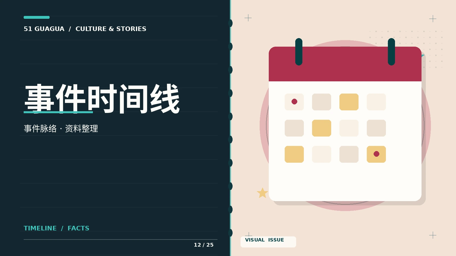 公开资料的先后脉络