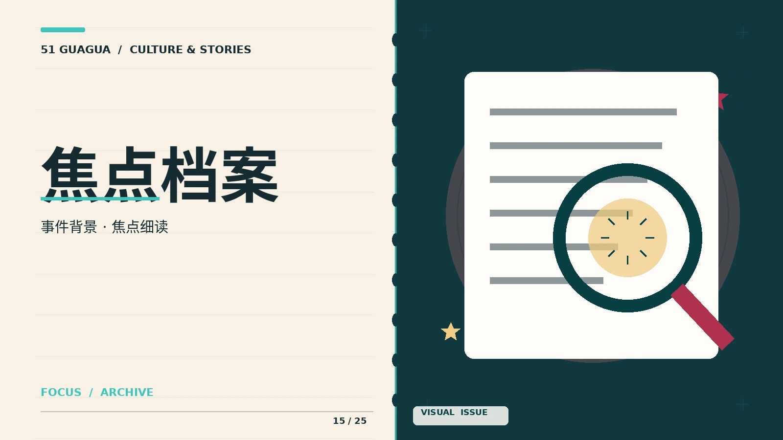 每个焦点，都需要一份问题清单